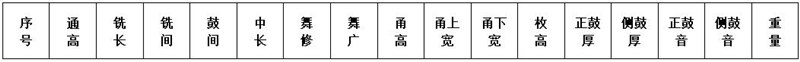 統(tǒng)計(jì)表.jpg