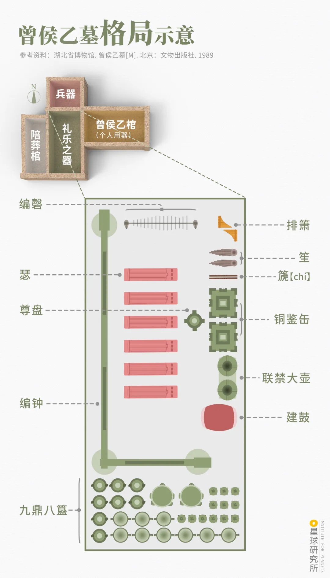 曾侯乙墓格局示意 曾侯乙墓格局示意